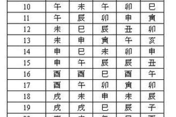 紫微三合排盘解析：如何通过三合星系洞察人生运势