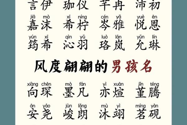 为宝宝起个寓意深远的齐起名字，行趋势来啦
