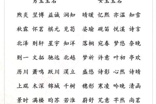 为宝宝起个寓意深远的齐起名字，行趋势来啦