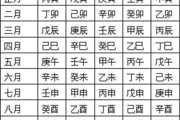 用生辰八字算姻缘，掌握婚姻命运