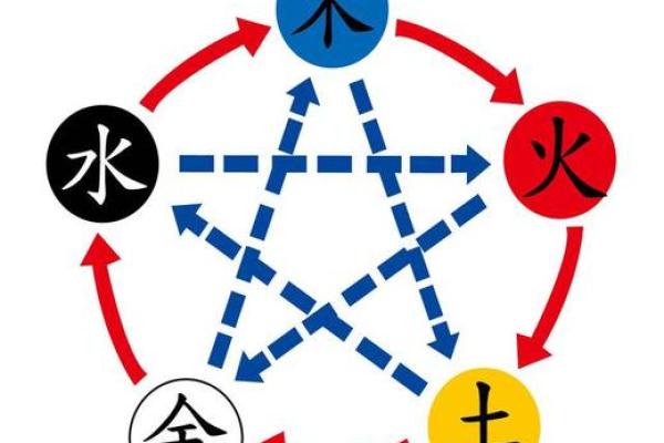 木命刘什么：揭秘五行中的神秘力量