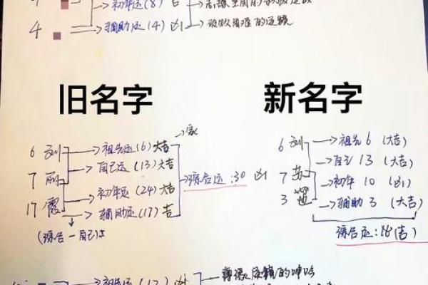 如何通过富贵名字改变命运
