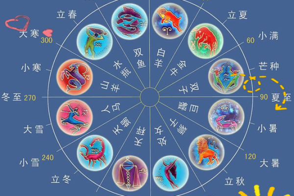 天干地支：揭秘十二生肖运势巅峰