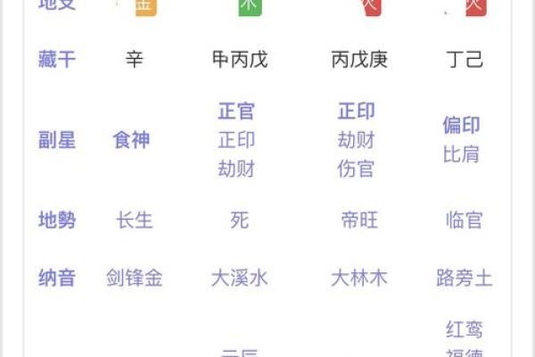 八字相克揭秘：了解你的命运，避开不幸的陷阱