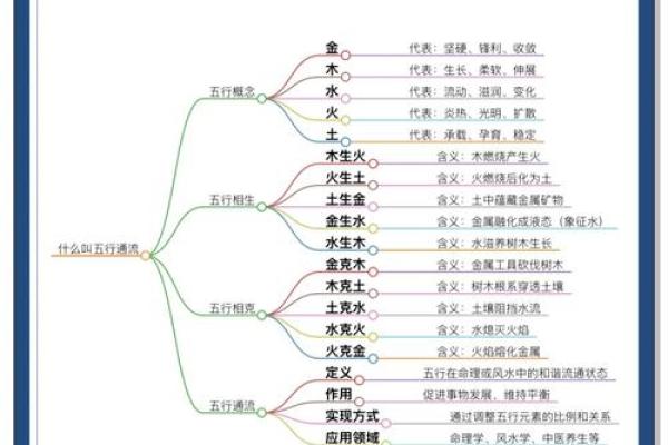 刘在五行中究竟是什么？从命理角度深度剖析
