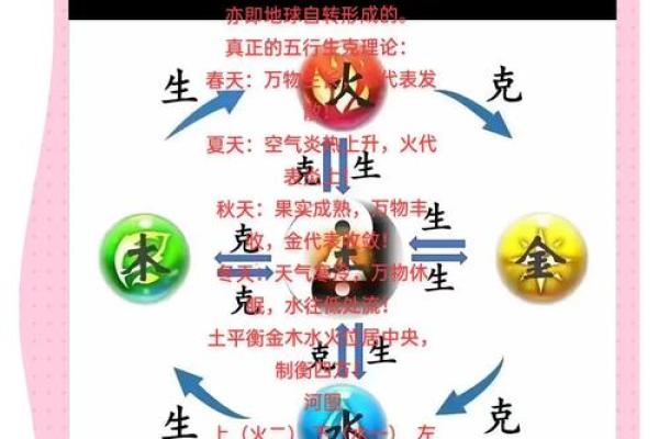 探秘五行中的正性属性，你不可不知的奥秘