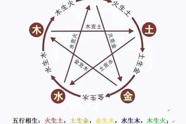 八字阴阳揭秘：如何从命理中看待人生的阴阳平衡