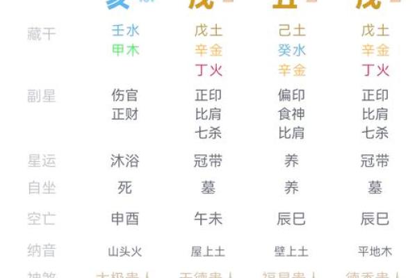 八字阴阳揭秘：如何从命理中看待人生的阴阳平衡