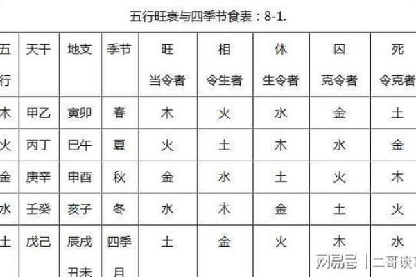 四柱八字深度解析：命运中的五行密码