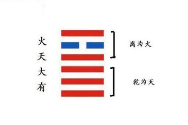 深入解析六爻排盘解签技巧，快速掌握命运玄机