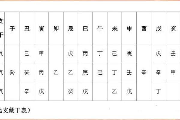 深度解析天干之间的奥秘，带你看清楚！