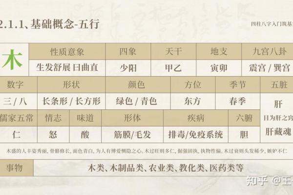 乐字的五行属性揭晓 深入了解五行学问