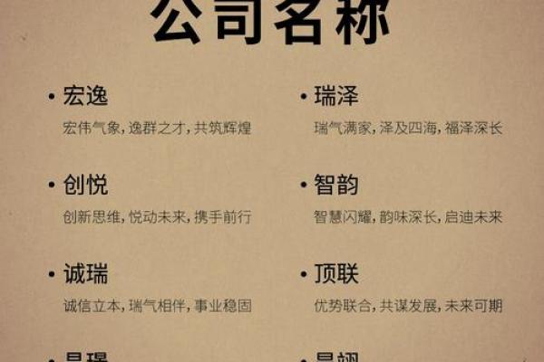 科技公司名字创意大揭秘，成功从名字开始