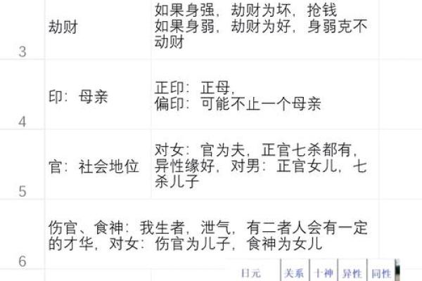 揭秘天干十神与地支十神之差异，助你掌握八字奥秘