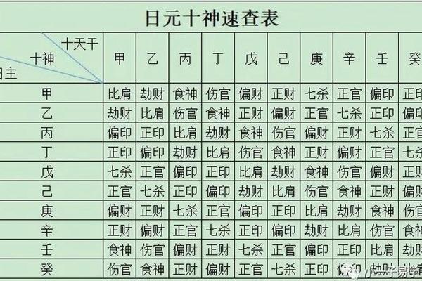 揭秘天干十神与地支十神之差异，助你掌握八字奥秘