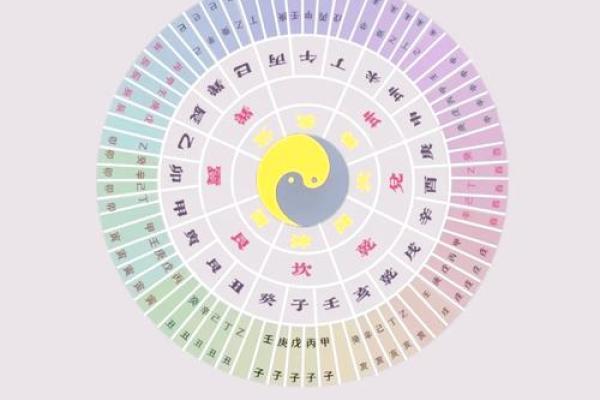 渲字五行解析与运用技巧
