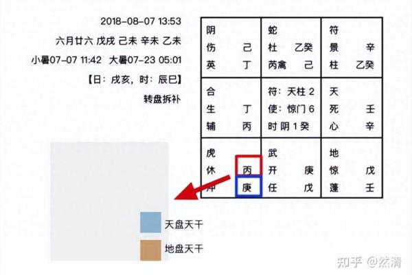 天干与外相的深层联系揭秘