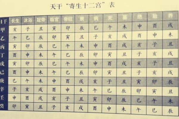 如何通过天干丙癸了解自己的性格与运势？