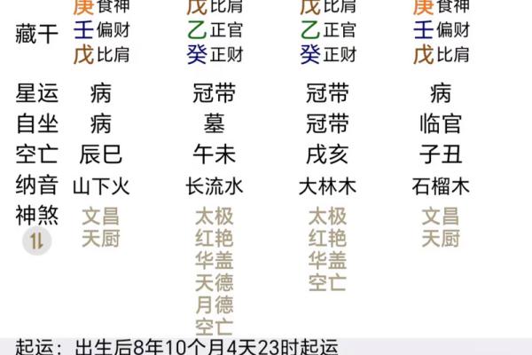 八字四土格的命运特点揭秘，了解你的命运走向