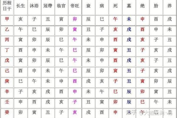 天干癸卯与个人运势的关系，你不能忽视的命理真相