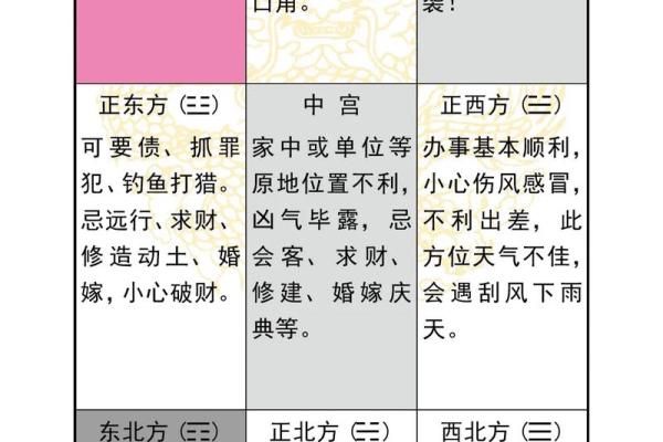 不花一分钱，教你如何使用免费版奇门排盘预测未来