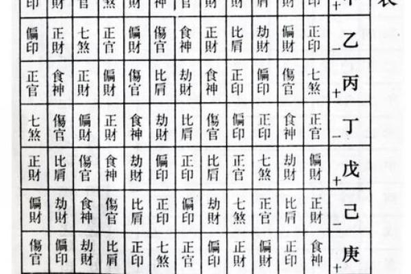 如何识别与化解克妻八字的负面影响