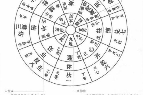 太乙排盘基础解析：轻松上手，解锁命理奥秘