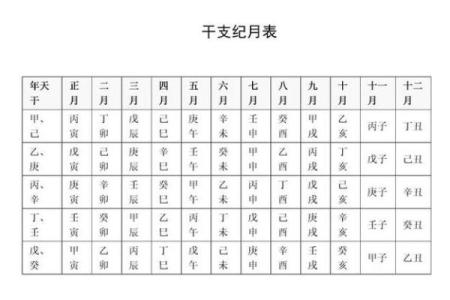 天干与节气有何神奇关联？破解其中的天地玄机