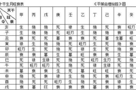 天干生日揭秘：如何根据天干预测人生大事