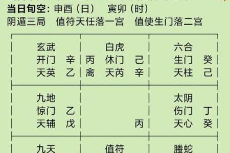 七运丑山未向排盘图解析：深度解读命运走势的关键！