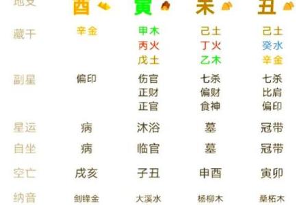 酉属五行与运势的秘密关系