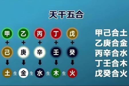 如何利用天干戊葵合来提升个人运势