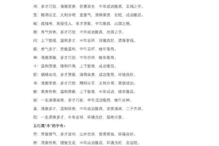公司起名必看：五行属木的字助力品牌腾飞