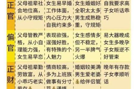 通过四柱排盘流年十神揭秘运势走向