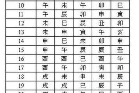 紫微三合排盘解析：如何通过三合星系洞察人生运势