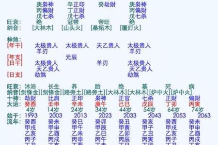 用生辰八字算姻缘，掌握婚姻命运