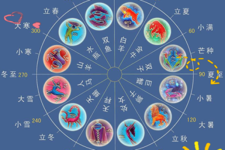 天干地支：揭秘十二生肖运势巅峰