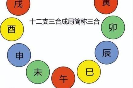 天干根强弱与人生运势的微妙关系