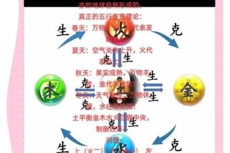 探秘五行中的正性属性，你不可不知的奥秘