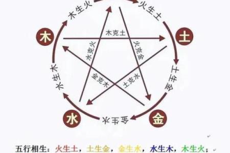 八字阴阳揭秘：如何从命理中看待人生的阴阳平衡