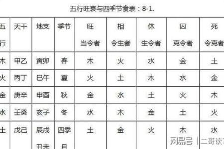 四柱八字深度解析：命运中的五行密码