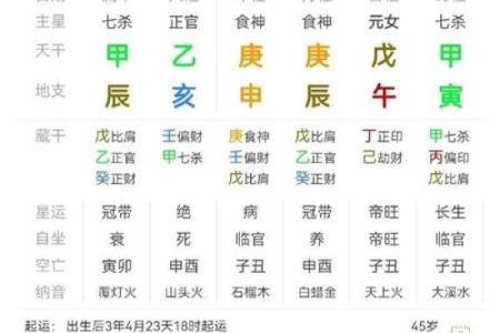 通过戊庚天干，洞察你的人生轨迹