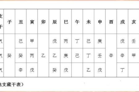 深度解析天干之间的奥秘，带你看清楚！