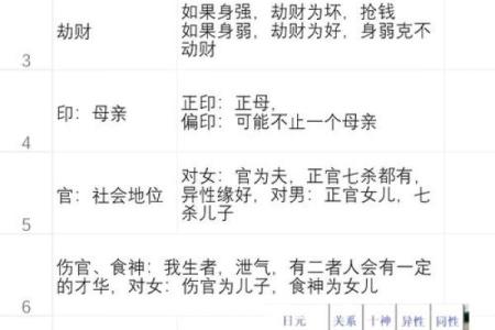 揭秘天干十神与地支十神之差异，助你掌握八字奥秘