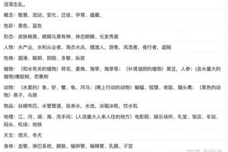 你不知道的天干秘密：为何总是甲？