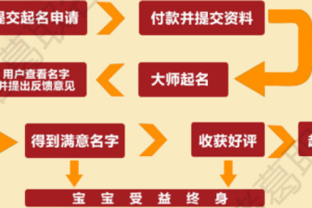 婴儿命名指南：生辰八字在起名中的重要性