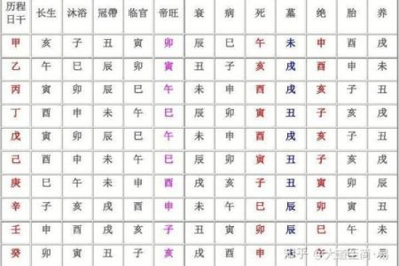 天干癸卯与个人运势的关系，你不能忽视的命理真相
