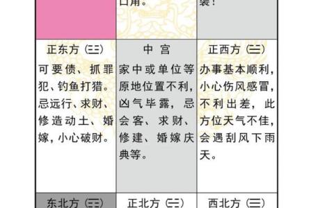 不花一分钱，教你如何使用免费版奇门排盘预测未来