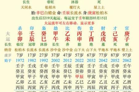 农历木命大揭秘揭秘最佳运势时段