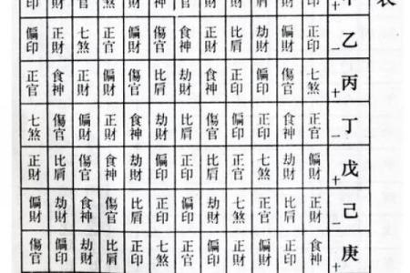 如何识别与化解克妻八字的负面影响